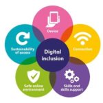Ecuador’s Digital Inclusion Initiative 2025